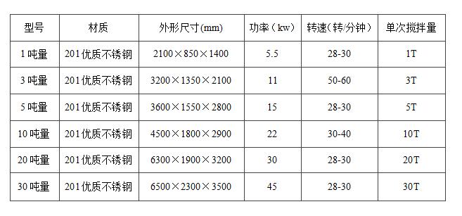 真石漆設備技術參數(shù)