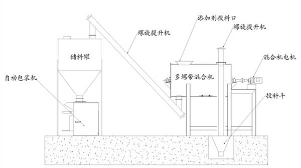 小型干粉砂漿機(jī)械設(shè)備廠家哪家好