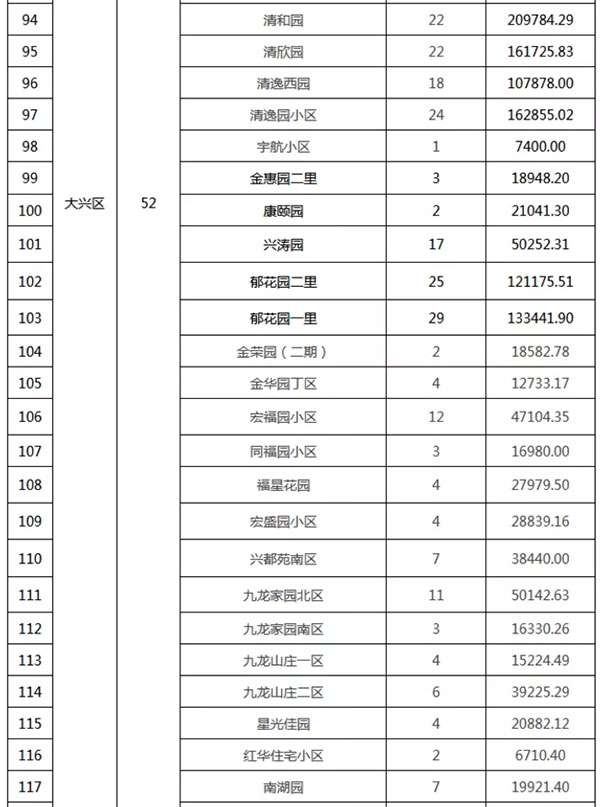 重磅：北京老舊小區(qū)納入首批改造名單，建筑涂料用量將激增！